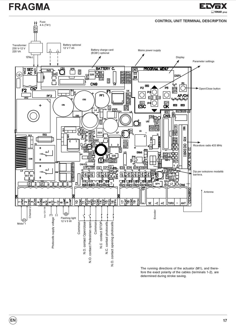 Antenna M1 Motor 1 Channel 2 Aux 12V 1W (+) (-) Photocells supply voltage Flashing light 12 V 5 W Common N.O. contact Open/close N.O. contact Pedestrian open Common N.