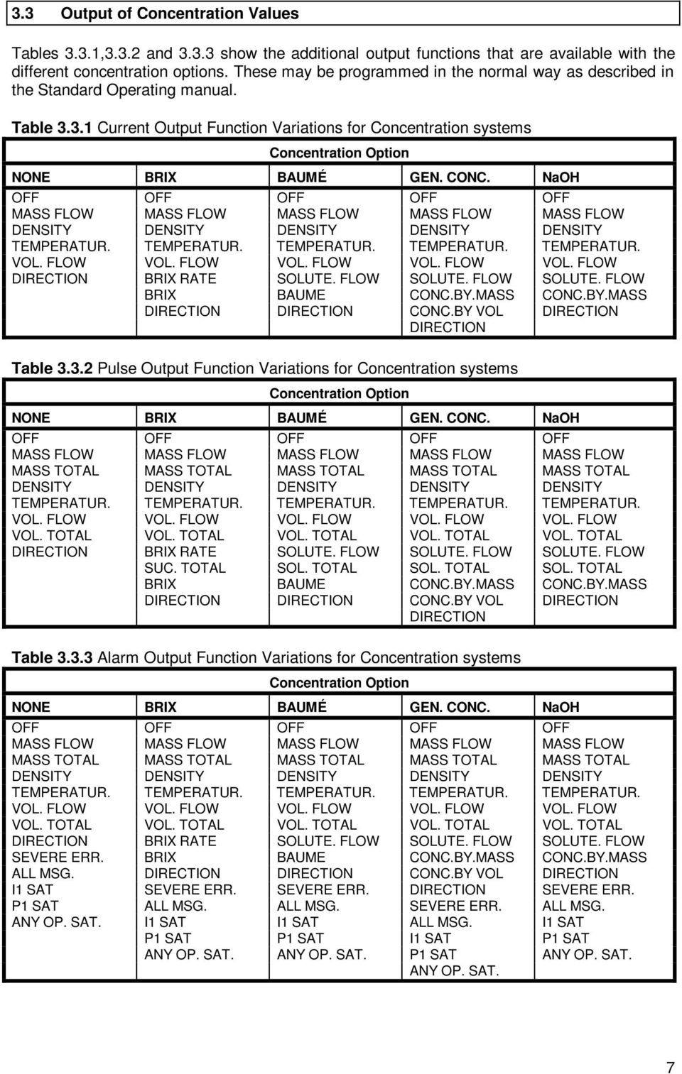 Naoh Density Chart