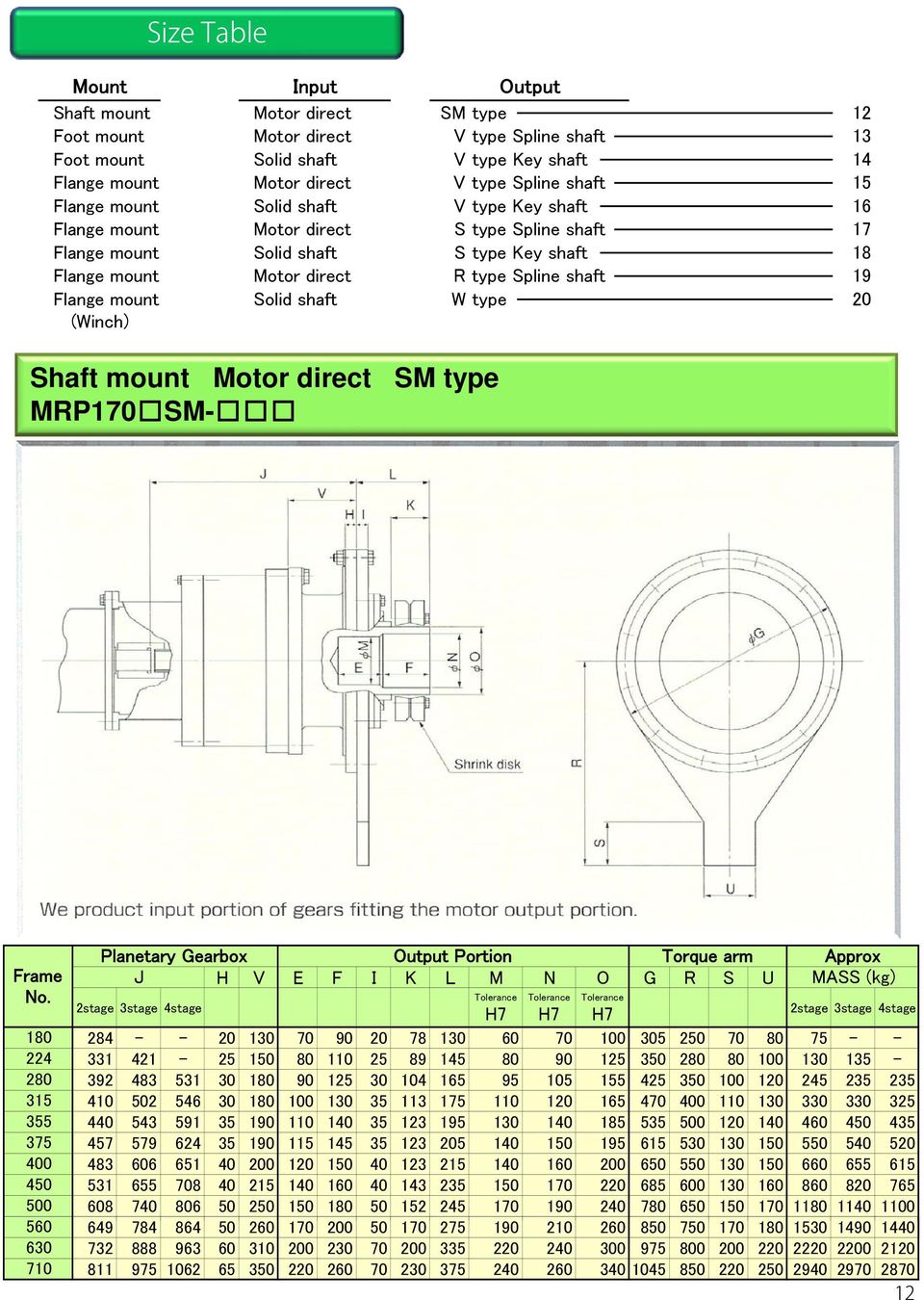 mount Solid shaft W type 20 (Winch) Shaft mount Motor direct SM type MRP170 SM- 180 224 280 315 355 375 400 450 500 560 630 710 Output Portion Torque arm J H V E F I K L M N O G R S U Approx MASS