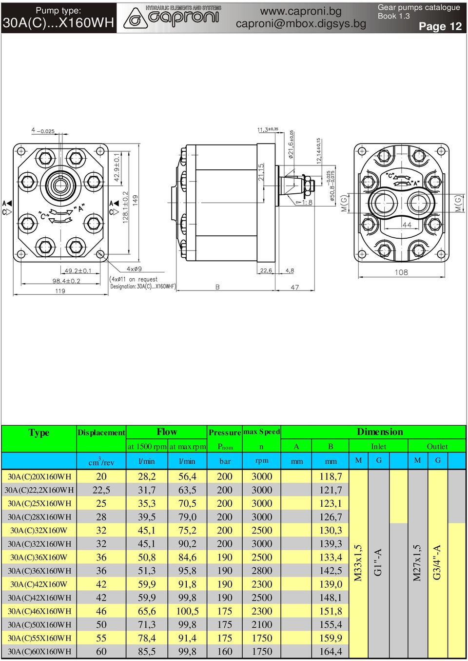 70,5 200 3000 123,1 30A(C)28X160WH 28 39,5 79,0 200 3000 126,7 30A(C)32X160W 32 45,1 75,2 200 2500 130,3 30A(C)32X160WH 32 45,1 90,2 200 3000 139,3 30A(C)36X160W 36 50,8 84,6