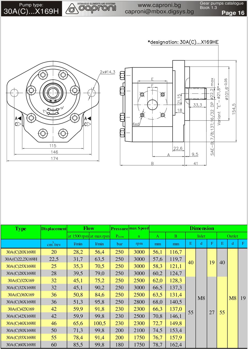 39,5 79,0 250 3000 60,2 124,7 30A(C)32X169 32 45,1 75,2 250 2500 62,0 128,3 30A(C)32X169H 32 45,1 90,2 250 3000 66,5 137,3 30A(C)36X169 36 50,8 84,6 250 2500 63,5 131,4