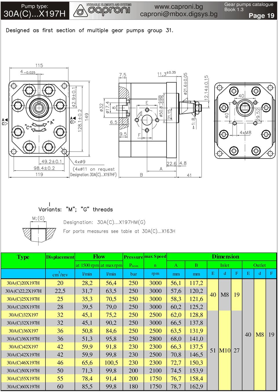 39,5 79,0 250 3000 60,2 125,2 30A(C)32X197 32 45,1 75,2 250 2500 62,0 128,8 30A(C)32X197H 32 45,1 90,2 250 3000 66,5 137,8 30A(C)36X197 36 50,8 84,6 250 2500 63,5 131,9