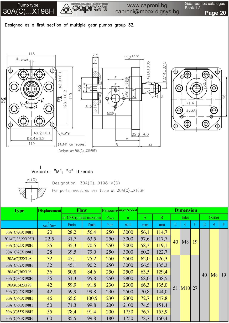 39,5 79,0 250 3000 60,2 122,7 30A(C)32X198 32 45,1 75,2 250 2500 62,0 126,3 30A(C)32X198H 32 45,1 90,2 250 3000 66,5 135,3 30A(C)36X198 36 50,8 84,6 250 2500 63,5 129,4