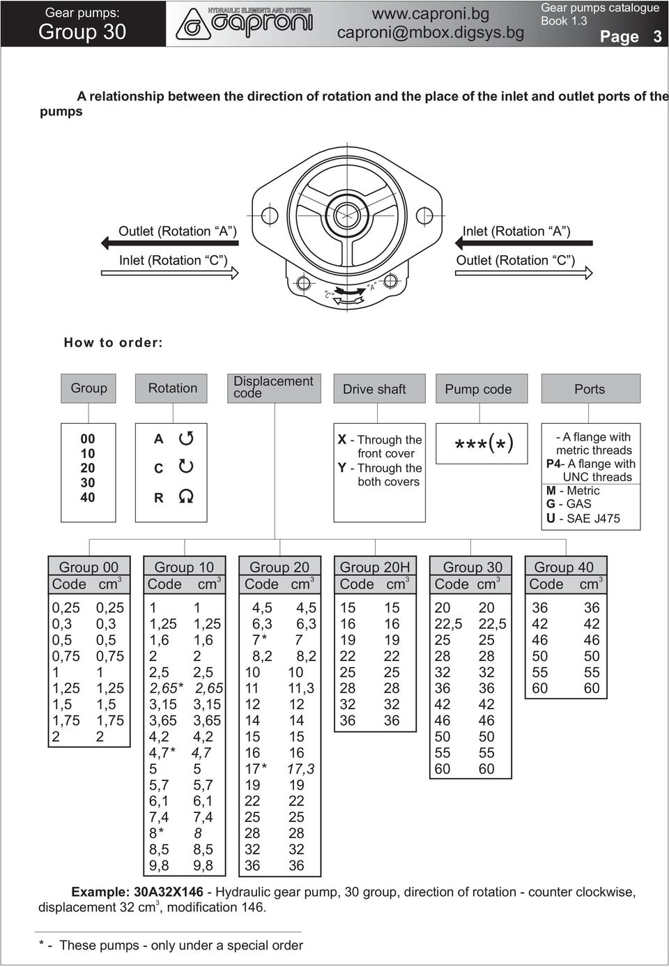 covers *** * ( ) - A flange with metric threads P4- A flange with UNC threads M - Metric G - GAS U - SAE J475 Group 00 Code cm 3 Group 10 Code cm 3 Group 20 Code cm 3 Group 20H 3 Code cm Group 30 3