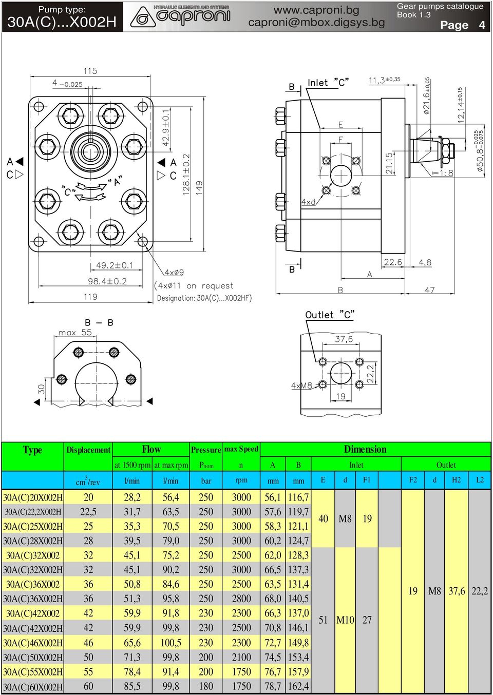 3000 57,6 119,7 30A(C)25X002H 25 35,3 70,5 250 3000 58,3 121,1 30A(C)28X002H 28 39,5 79,0 250 3000 60,2 124,7 30A(C)32X002 32 45,1 75,2 250 2500 62,0 128,3 30A(C)32X002H 32 45,1 90,2 250 3000 66,5