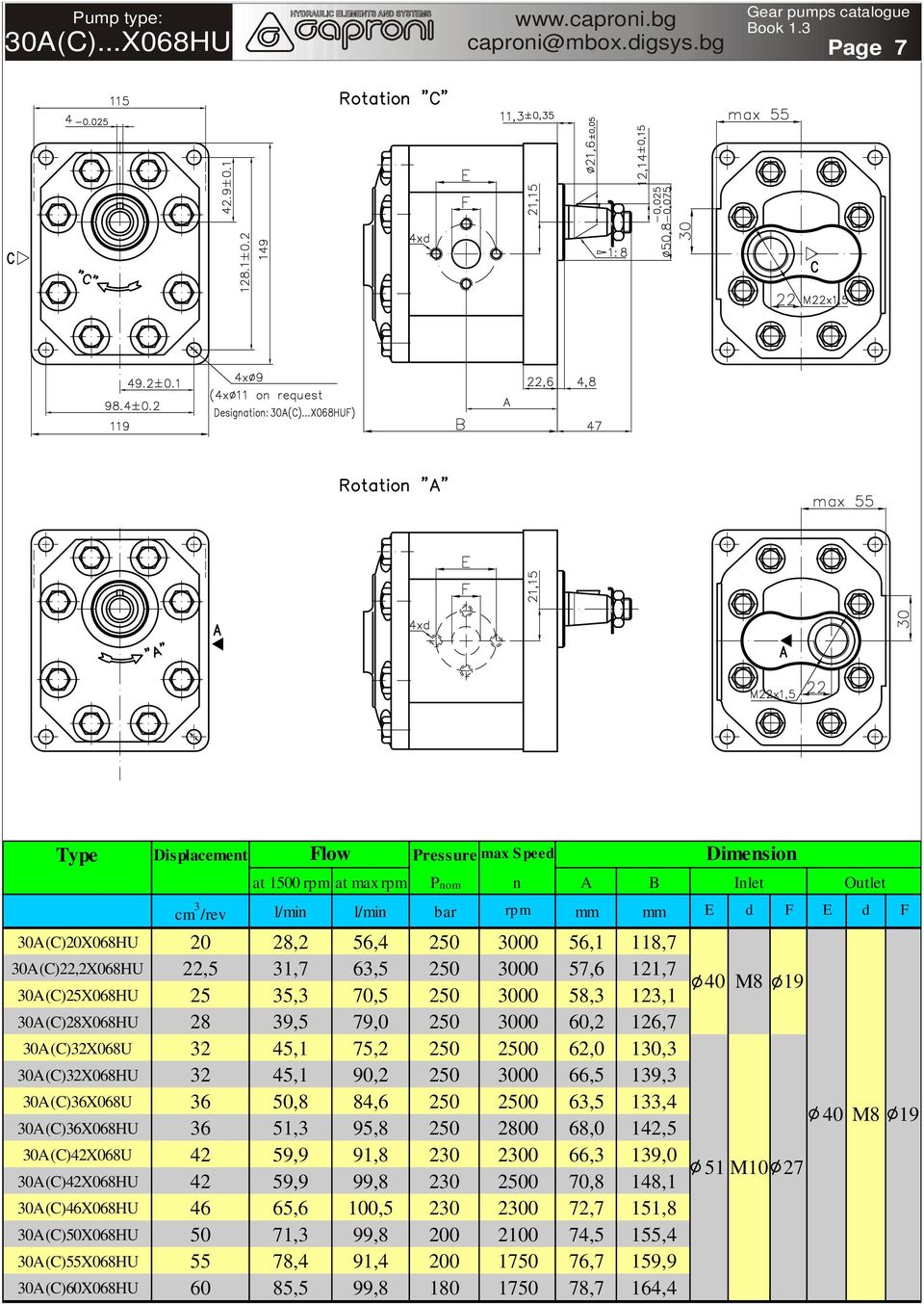 28 39,5 79,0 250 3000 60,2 126,7 30A(C)32X068U 32 45,1 75,2 250 2500 62,0 130,3 30A(C)32X068HU 32 45,1 90,2 250 3000 66,5 139,3 30A(C)36X068U 36 50,8 84,6 250 2500 63,5 133,4