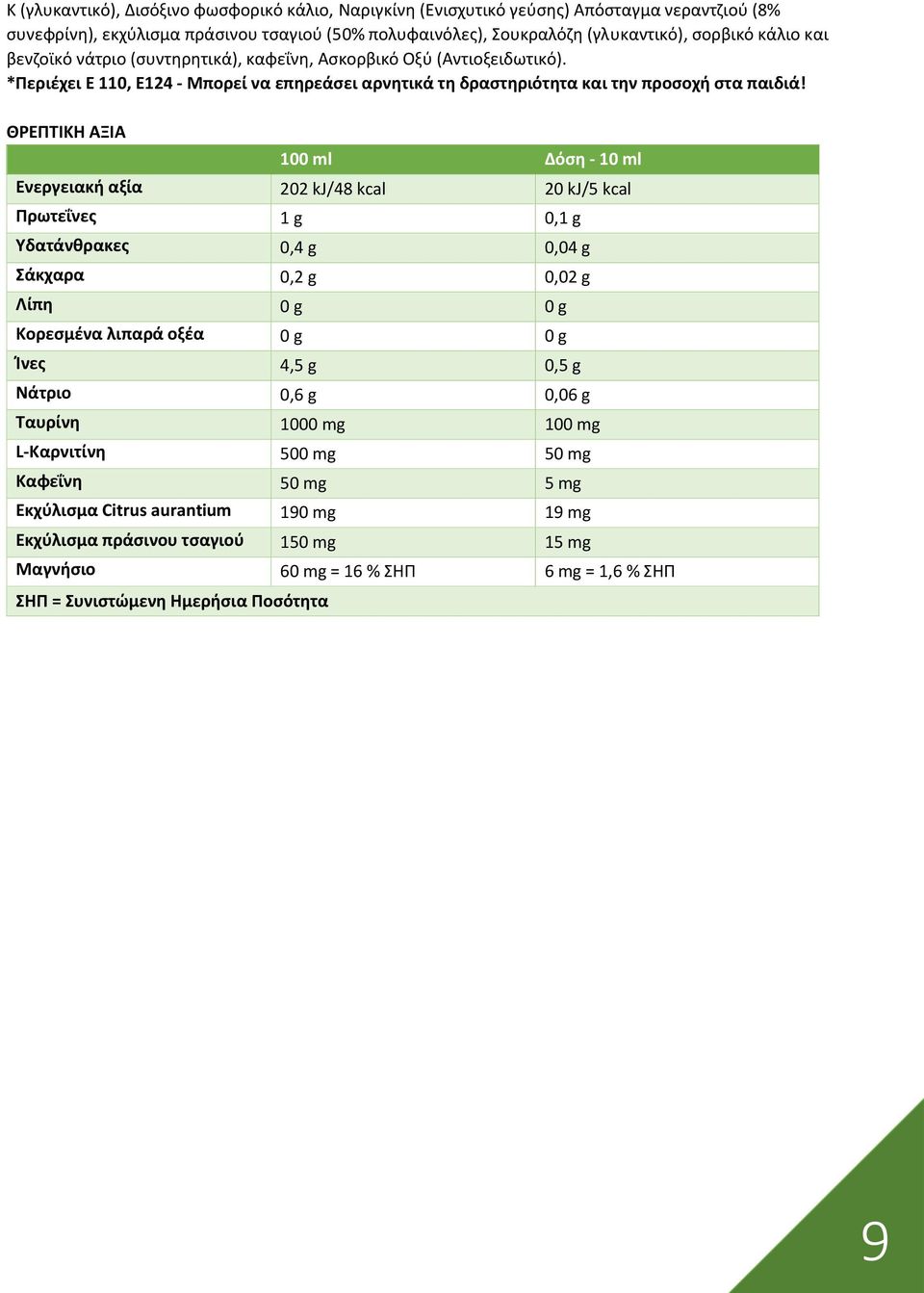 ΘΡΕΠΤΙΚΗ ΑΞΙΑ 100 ml Δόση - 10 ml Ενεργειακή αξία 202 kj/48 kcal 20 kj/5 kcal Πρωτεΐνες 1 g 0,1 g Υδατάνθρακες 0,4 g 0,04 g Σάκχαρα 0,2 g 0,02 g Λίπη 0 g 0 g Κορεσμένα λιπαρά οξέα 0 g 0 g Ίνες 4,5 g