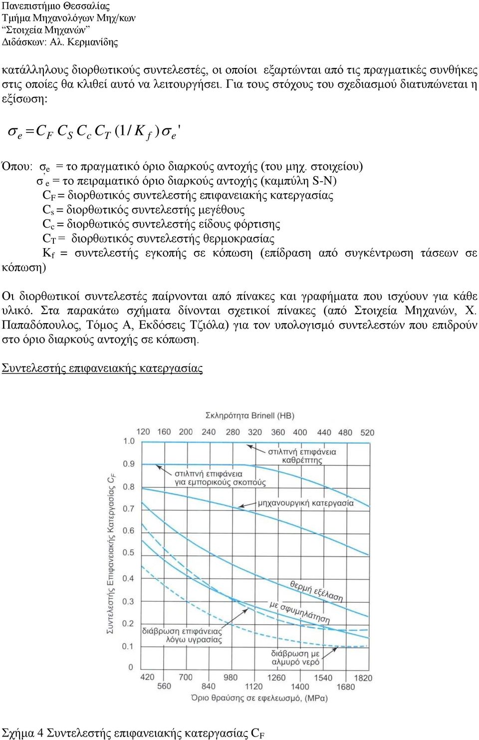 τοιχείου) e = το πειραματικό όριο διαρκούς αντοχής (καμπύλη S-N) C F = διορθωτικός υντελετής επιφανειακής κατεργαίας C s = διορθωτικός υντελετής μεγέθους C c = διορθωτικός υντελετής είδους φόρτιης C