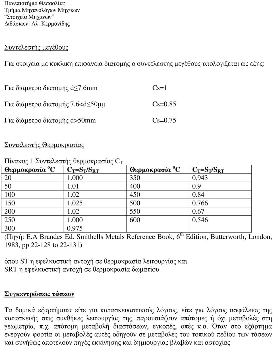 75 Συντελετής Θερμοκραίας Πίνακας 1 Συντελετής θερμοκραίας C Τ Θερμοκραία o C C T =S Τ /S RΤ Θερμοκραία o C C T =S Τ /S RΤ 20 1.000 350 0.943 50 1.01 400 0.9 100 1.02 450 0.84 150 1.025 500 0.