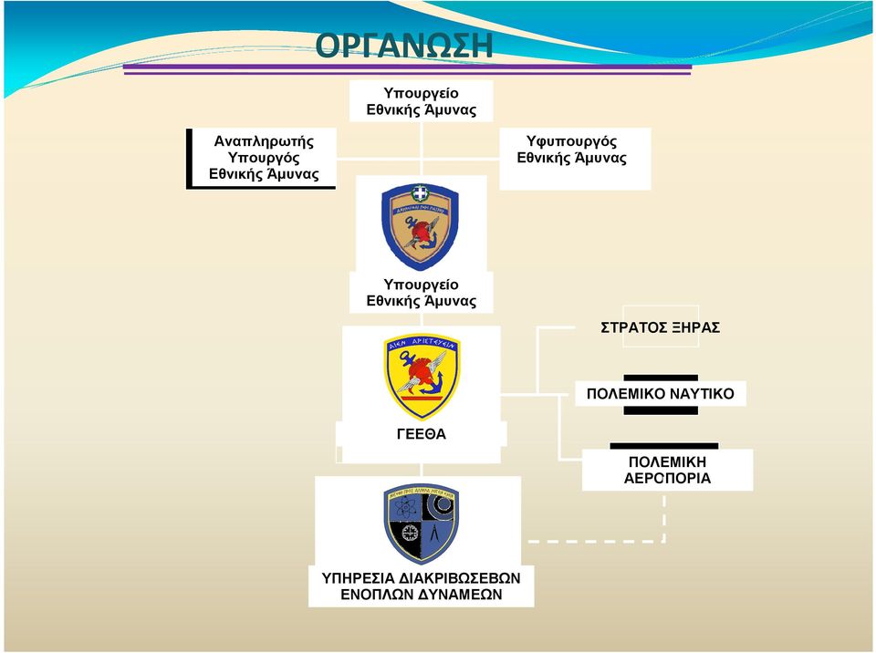 Υπουργείο Εθνικής Άµυνας ΣΤΡΑΤΟΣ ΞΗΡΑΣ ΠΟΛΕΜΙΚΟ