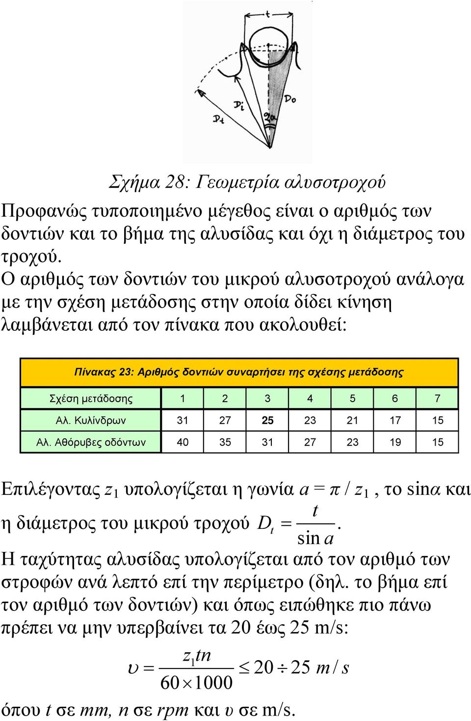 μετάδοσης Σχέση μετάδοσης 1 2 3 4 5 6 7 Αλ. Κυλίνδρων 31 27 25 23 21 17 15 Αλ.