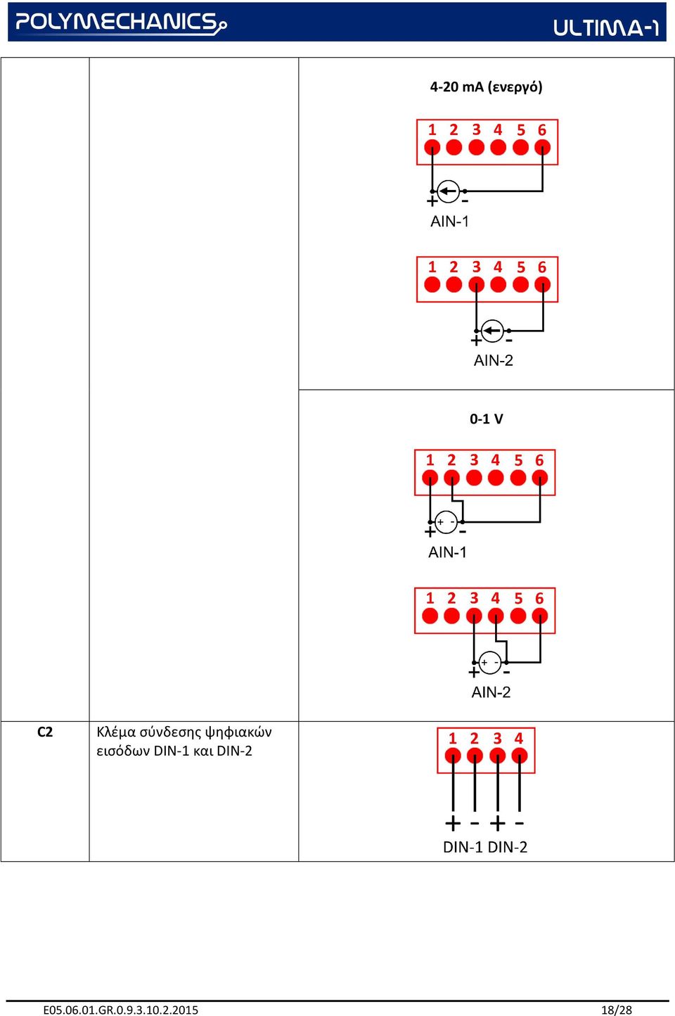 εισόδων DIN-1 και DIN-2