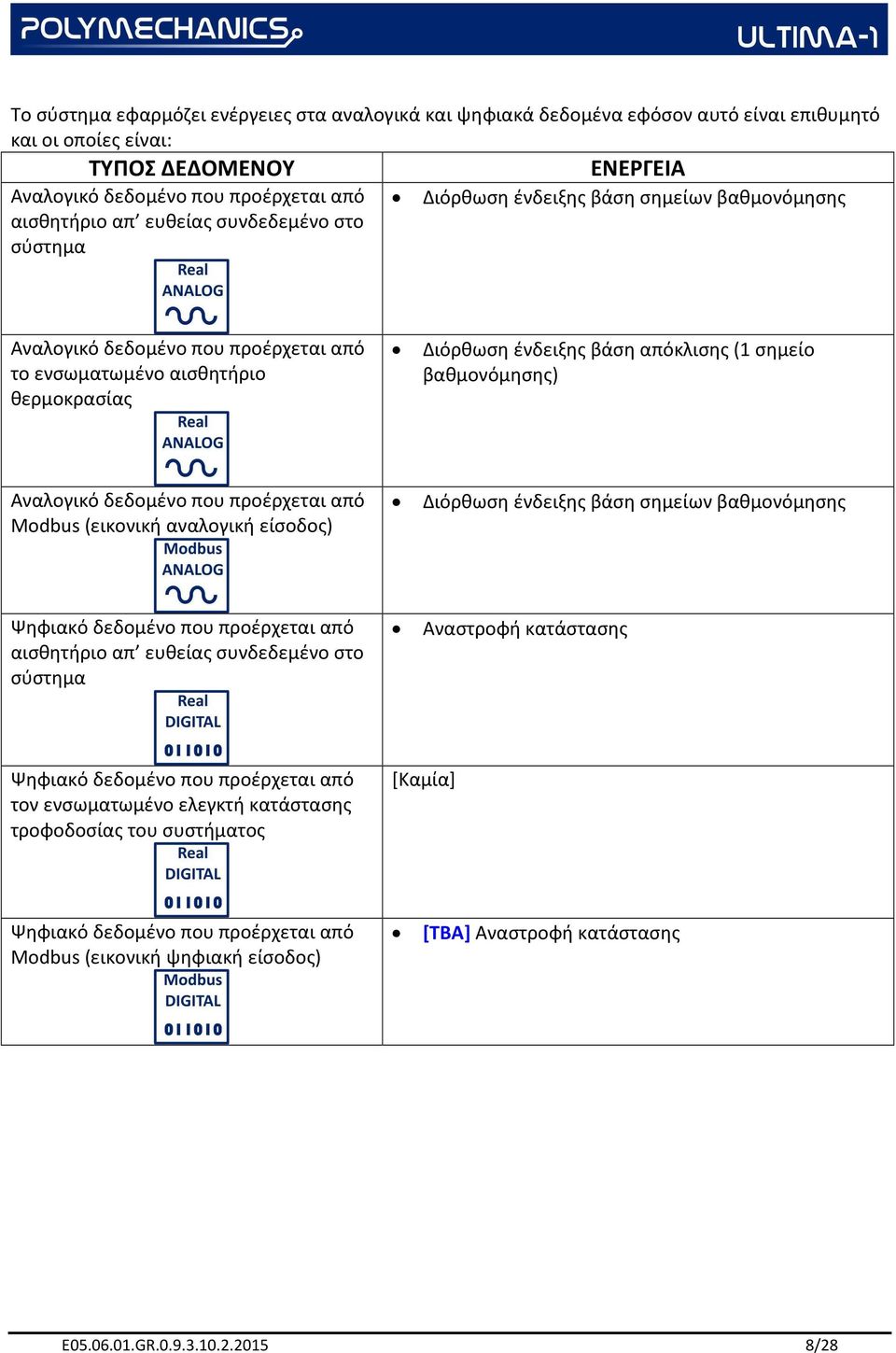 βαθμονόμησης) Αναλογικό δεδομένο που προέρχεται από Modbus (εικονική αναλογική είσοδος) Διόρθωση ένδειξης βάση σημείων βαθμονόμησης Ψηφιακό δεδομένο που προέρχεται από αισθητήριο απ ευθείας