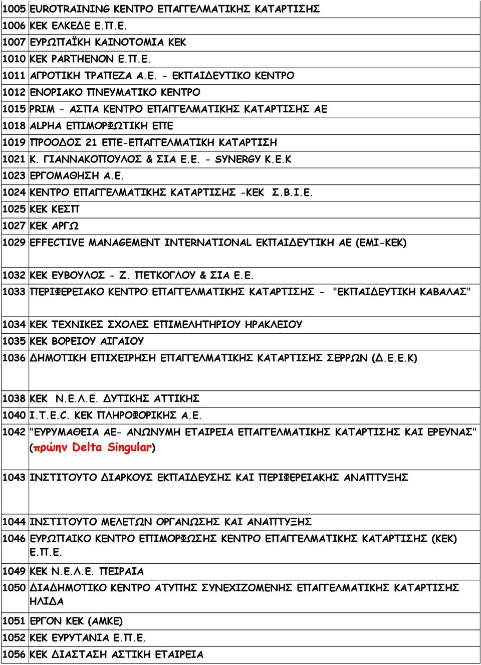 ΓΙΑΝΝΑΚΟΠΟΥΛΟΣ & ΣΙΑ Ε.Ε. - SYNERGY Κ.Ε.Κ 1023 ΕΡΓΟΜΑΘΗΣΗ Α.Ε. 1024 ΚΕΝΤΡΟ ΕΠΑΓΓΕΛΜΑΤΙΚΗΣ ΚΑΤΑΡΤΙΣΗΣ -ΚΕΚ Σ.Β.Ι.Ε. 1025 ΚΕΚ ΚΕΣΠ 1027 ΚΕΚ ΑΡΓΩ 1029 EFFECTIVE MANAGEMENT INTERNATIONAL ΕΚΠΑΙ ΕΥΤΙΚΗ ΑΕ (ΕΜΙ-ΚΕΚ) 1032 ΚΕΚ ΕΥΒΟΥΛΟΣ - Ζ.