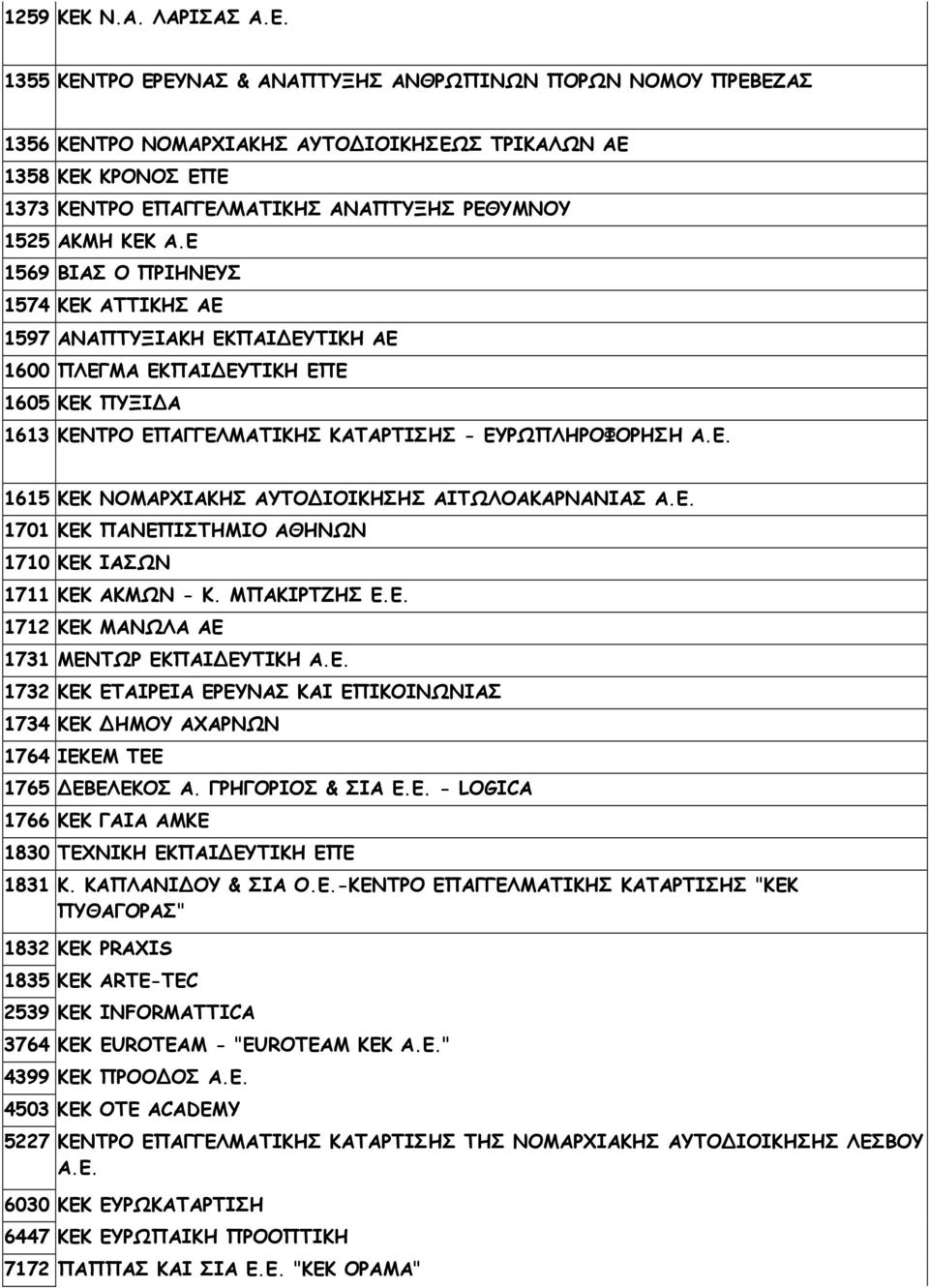 1355 ΚΕΝΤΡΟ ΕΡΕΥΝΑΣ & ΑΝΑΠΤΥΞΗΣ ΑΝΘΡΩΠΙΝΩΝ ΠΟΡΩΝ ΝΟΜΟΥ ΠΡΕΒΕΖΑΣ 1356 ΚΕΝΤΡΟ ΝΟΜΑΡΧΙΑΚΗΣ ΑΥΤΟ ΙΟΙΚΗΣΕΩΣ ΤΡΙΚΑΛΩΝ ΑΕ 1358 ΚΕΚ ΚΡΟΝΟΣ ΕΠΕ 1373 ΚΕΝΤΡΟ ΕΠΑΓΓΕΛΜΑΤΙΚΗΣ ΑΝΑΠΤΥΞΗΣ ΡΕΘΥΜΝΟΥ 1525 ΑΚΜΗ ΚΕΚ Α.