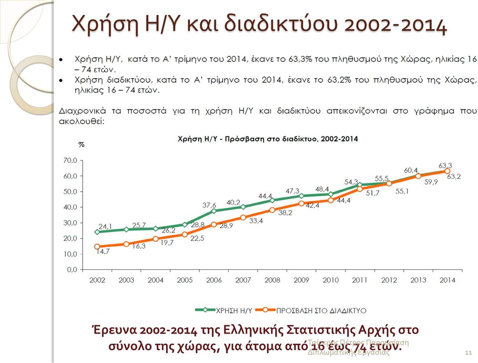 στο σύνολο της χώρας, για άτομα από