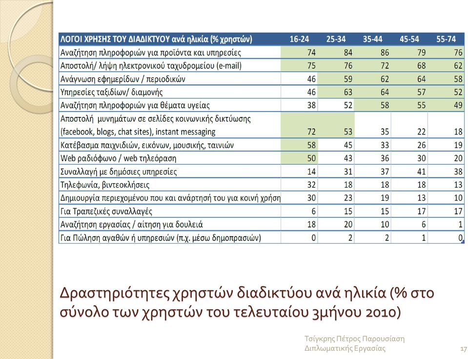 στο σύνολο των χρηστών