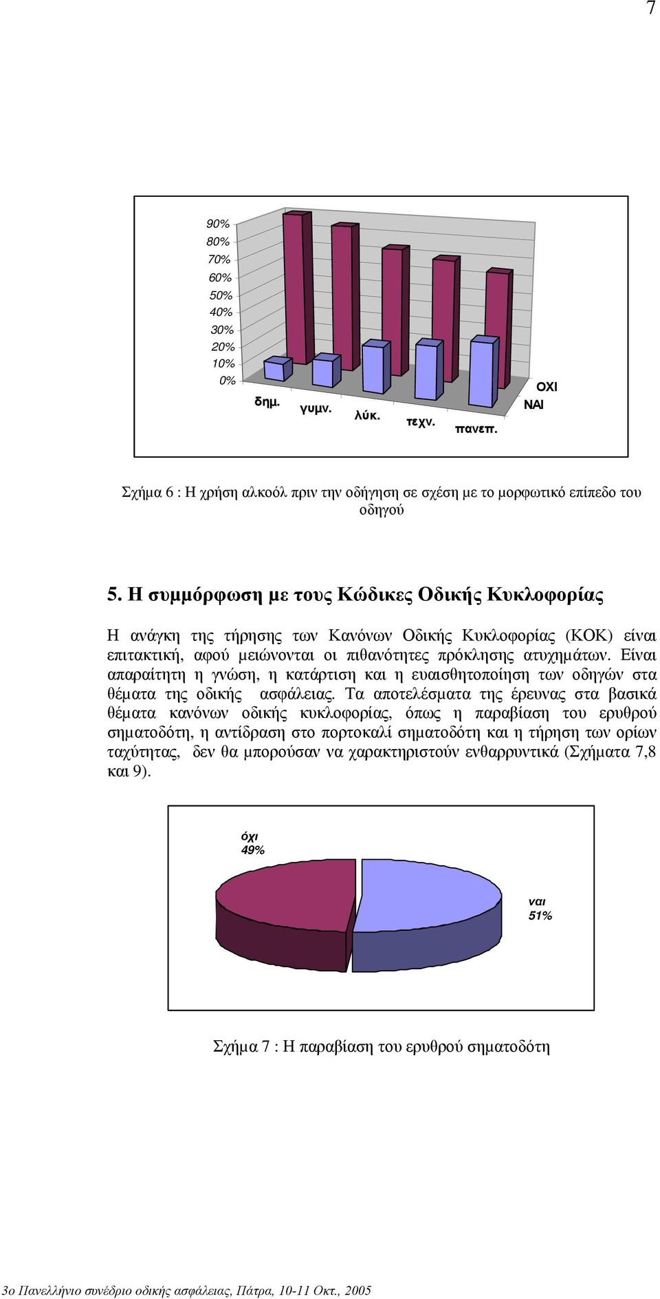 Είναι απαραίτητη η γνώση, η κατάρτιση και η ευαισθητοποίηση των οδηγών στα θέµατα της οδικής ασφάλειας.