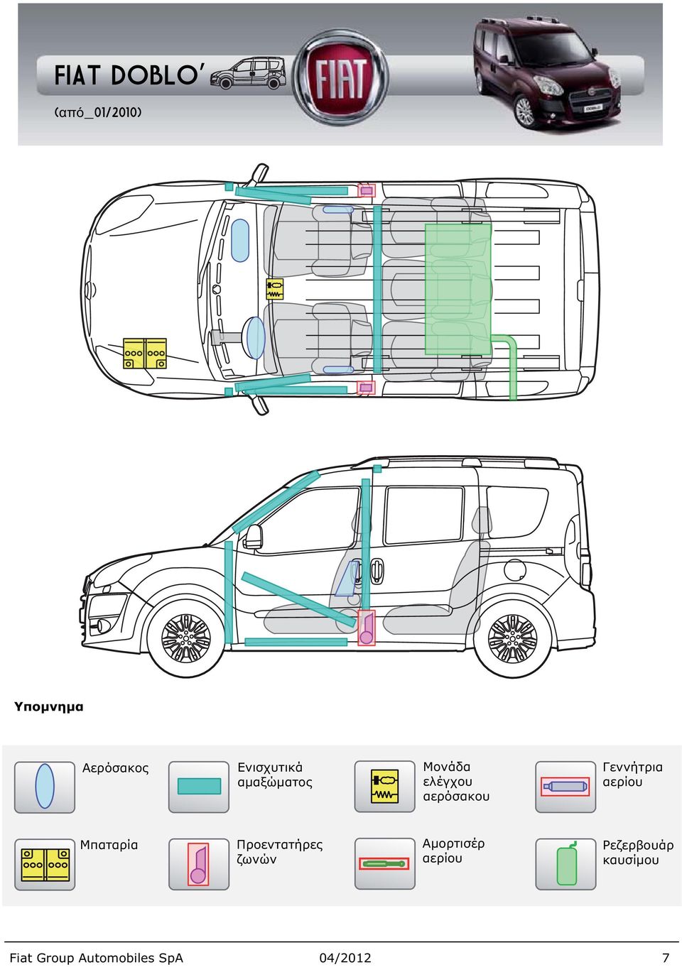 Fiat Group