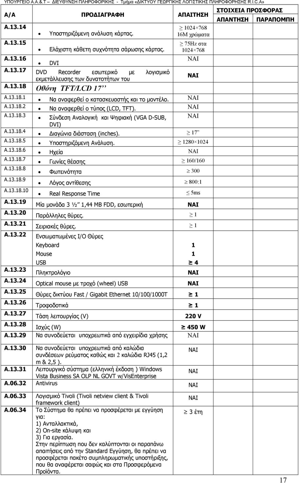 Να αναφερθεί ο τύπος (LCD, TFT). Σύνδεση Αναλογική και Ψηφιακή (VGA D-SUB, DVI) Διαγώνια διάσταση (inches). 17 Υποστηριζόμενη Ανάλυση.