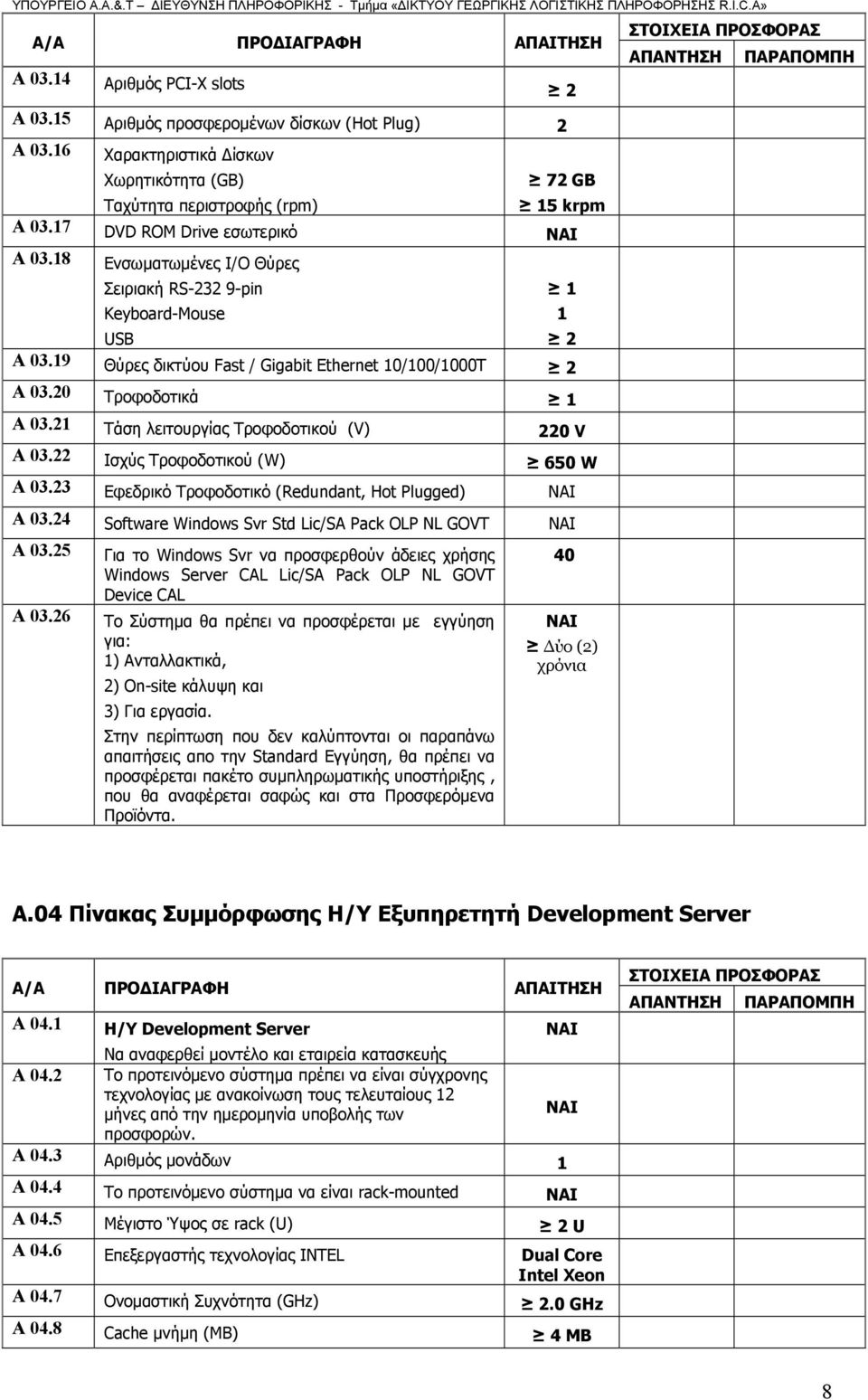 21 Τάση λειτουργίας Τροφοδοτικού (V) 220 V Α 03.22 Ισχύς Τροφοδοτικού (W) 650 W Α 03.23 Εφεδρικό Τροφοδοτικό (Redundant, Hot Plugged) Α 03.24 Software Windows Svr Std Lic/SA Pack OLP NL GOVT Α 03.