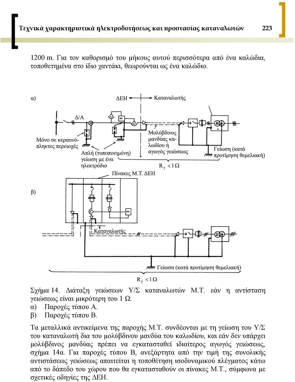 εάν η αντίσταση γειώσεως είναι μικρότερη του 1 Ω. α) Παροχές τύπου A. β) Παροχές τύπου B. Τα