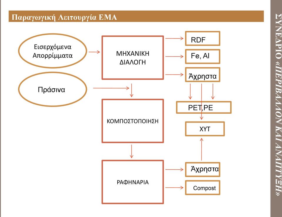 ΜΗΧΑΝΙΚΗ ΔΙΑΛΟΓΗ ΚΟΜΠΟΣΤΟΠΟΙΗΣΗ