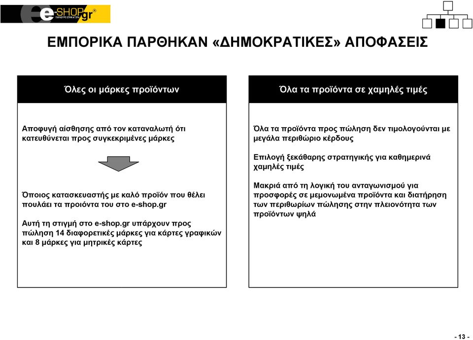 κατασκευαστής με καλό προϊόν που θέλει πουλάει τα προιόντα του στο e-shop.gr Αυτή τη στιγμή στo e-shop.