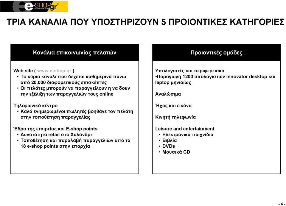 κέντρο Καλά ενημερωμένοι πωλητές βοηθάνε τον πελάτη στην τοποθέτηση παραγγελίας Έδρα της εταιρείας και E-shop points Δυνατότητα retail στο Χαλάνδρι Τοποθέτηση και παραλαβή παραγγελιών