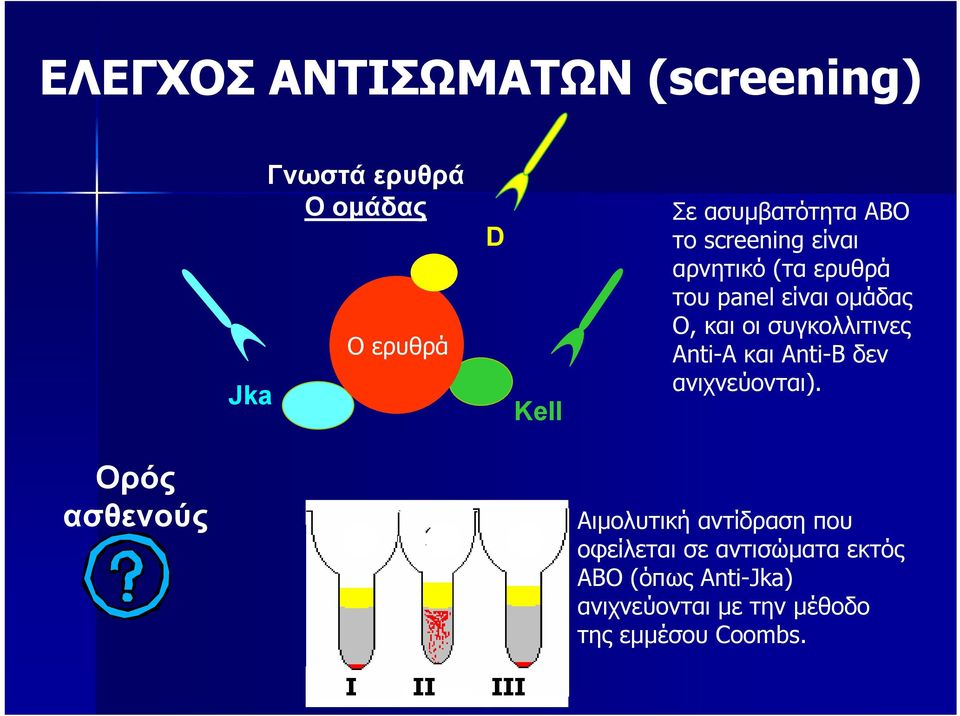 Anti-A και Anti-B δεν ανιχνεύονται).