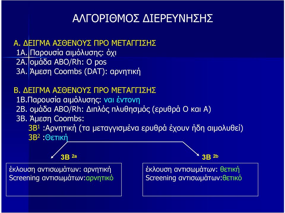 ομάδα ABO/Rh: Διπλός πλυθησμός (ερυθρά Ο και Α) 3Β.