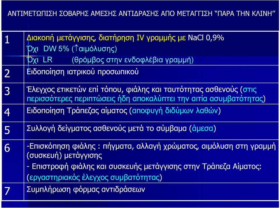 ασυμβατότητας) 4 Ειδοποίηση Τράπεζας αίματος (αποφυγή διδύμων λαθών) 5 Συλλογή δείγματος ασθενούς μετά το σύμβαμα (άμεσα) 6 -Επισκόπηση φιάλης : πήγματα, αλλαγή χρώματος,
