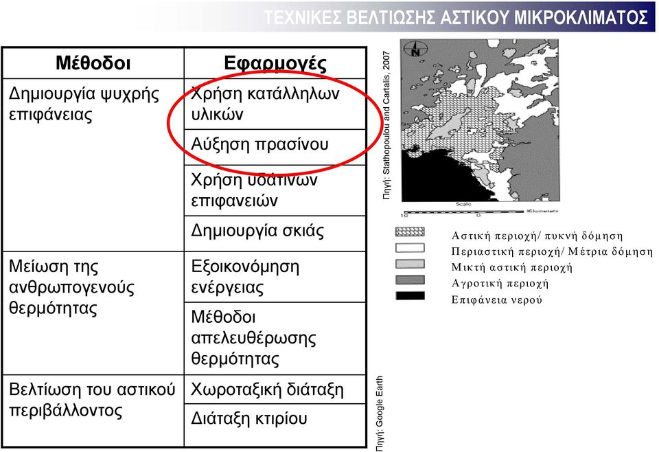 ενέργειας Μέθοδοι απελευθέρωσης θερμότητας Χωροταξική διάταξη Διάταξη κτιρίου ή: Google Earth Πηγή Πηγή: Stathopoulou and