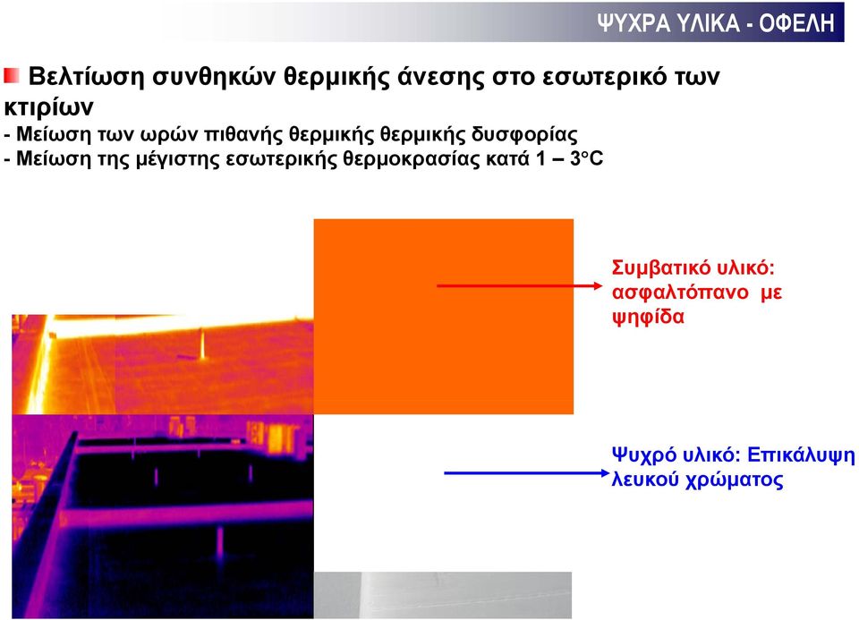 δυσφορίας - Μείωση της μέγιστης εσωτερικής θερμοκρασίας κατά 1 3 C