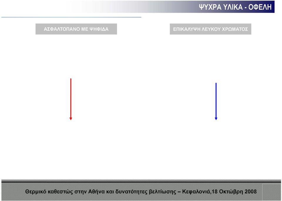 ΠΡΙΝ Θερμικό καθεστώς στην Αθήνα και