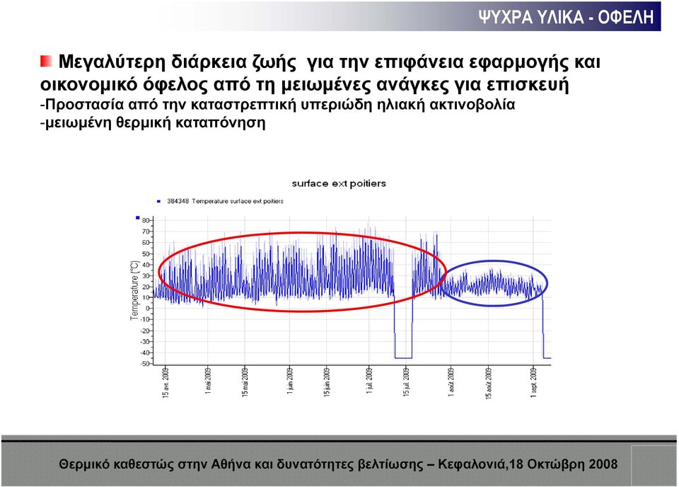 την καταστρεπτική υπεριώδη ηλιακή ακτινοβολία -μειωμένη θερμική καταπόνηση