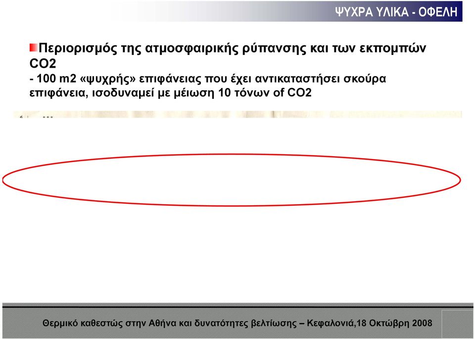 σκούρα επιφάνεια, ισοδυναμεί με μέιωση 10 τόνων of CO2 Θερμικό