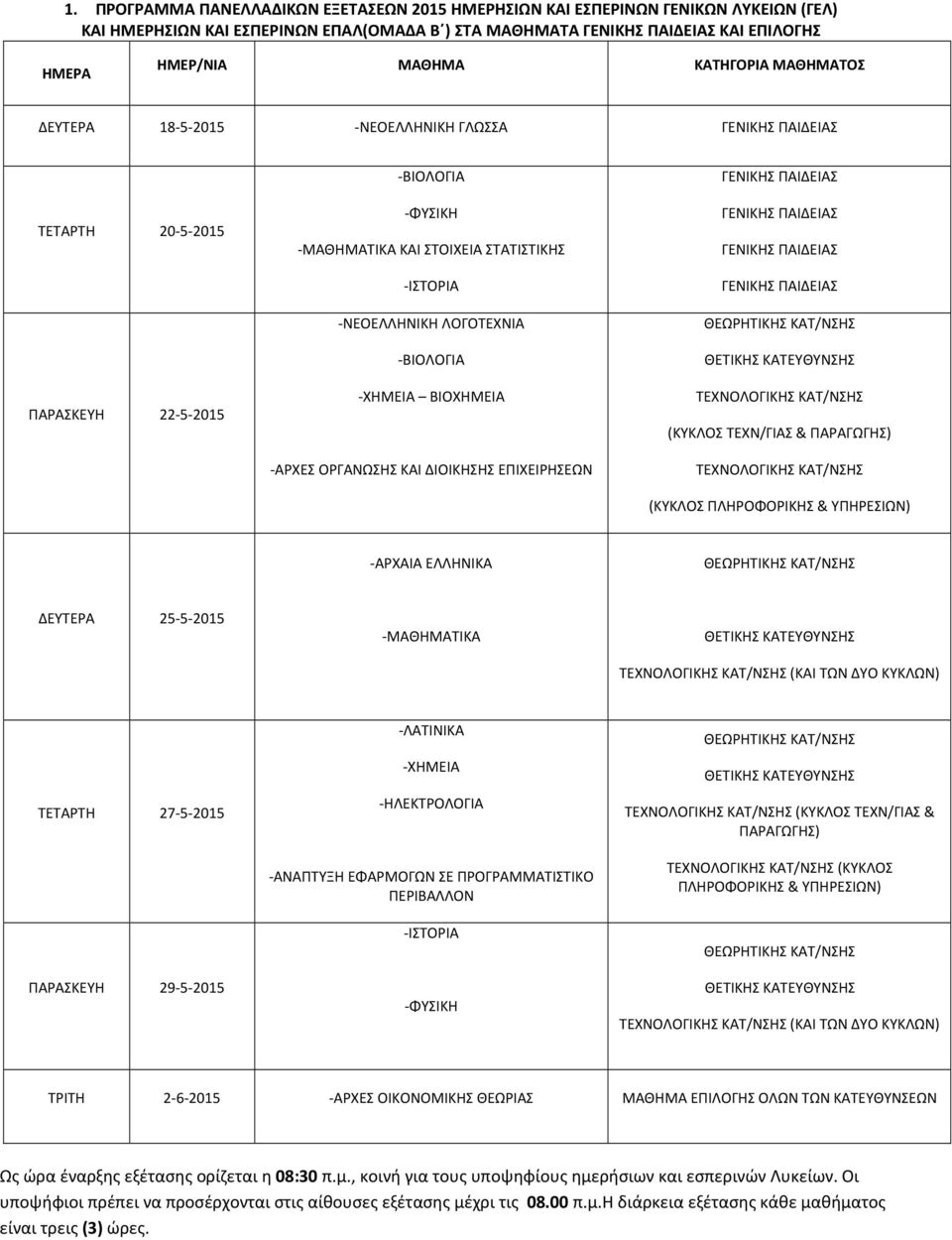 (ΚΥΚΛΟΣ ΤΕΧΝ/ΓΙΑΣ & ΠΑΡΑΓΩΓΗΣ) (ΚΥΚΛΟΣ ΠΛΗΡΟΦΟΡΙΚΗΣ & ΥΠΗΡΕΣΙΩΝ) -ΑΡΧΑΙΑ ΕΛΛΗΝΙΚΑ ΔΕΥΤΕΡΑ 25-5-2015 -ΜΑΘΗΜΑΤΙΚΑ ΤΕΤΑΡΤΗ 27-5-2015 ΠΑΡΑΣΚΕΥΗ 29-5-2015 -ΛΑΤΙΝΙΚΑ -ΧΗΜΕΙΑ -ΗΛΕΚΤΡΟΛΟΓΙΑ -ΑΝΑΠΤΥΞΗ