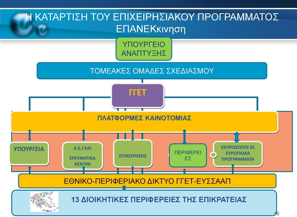 ΕΡΕΥΝΗΤΙΚΑ ΚΕΝΤΡΑ ΕΠΙΧΕΙΡΗΣΕΙΣ ΠΕΡΙΦΕΡΕΙ ΕΣ ΕΚΠΡΟΣΩΠΟΙ ΣΕ ΕΥΡΩΠΑΙΚΑ