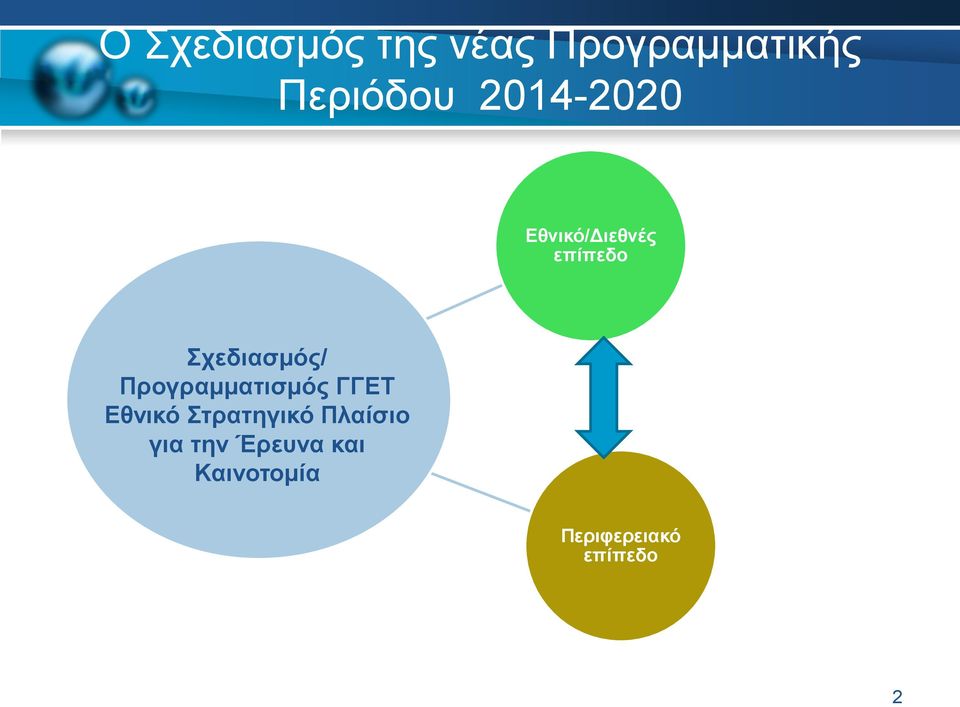 Προγραμματισμός ΓΓΕΤ Εθνικό Στρατηγικό Πλαίσιο