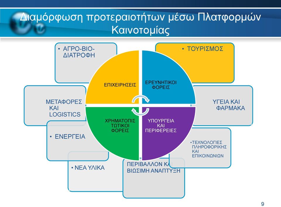 ΝΕΑ ΥΛΙΚΑ ΧΡΗΜΑΤΟΠΙΣ ΤΩΤΙΚΟΙ ΦΟΡΕΙΣ ΥΠΟΥΡΓΕΙΑ ΚΑΙ ΠΕΡΙΦΕΡΕΙΕΣ ΠΕΡΙΒΑΛΛΟΝ