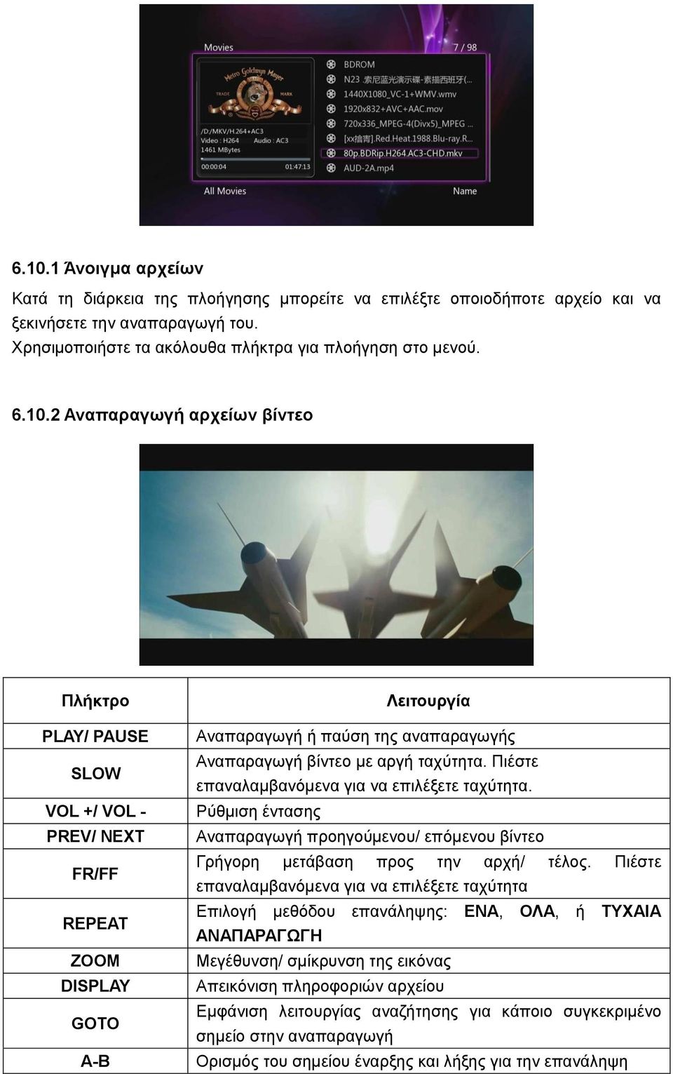 Πηέζηε επαλαιακβαλόκελα γηα λα επηιέμεηε ηαρύηεηα. Ρύζκηζε έληαζεο Αλαπαξαγσγή πξνεγνύκελνπ/ επόκελνπ βίληεν Γξήγνξε κεηάβαζε πξνο ηελ αξρή/ ηέινο.