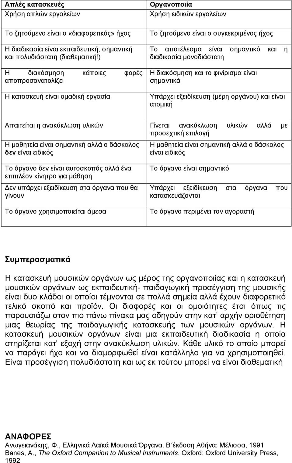 διαδικασία μονοδιάστατη Η διακόσμηση και το φινίρισμα είναι σημαντικά Υπάρχει εξειδίκευση (μέρη οργάνου) και είναι ατομική Απαιτείται η ανακύκλωση υλικών Η μαθητεία είναι σημαντική αλλά ο δάσκαλος