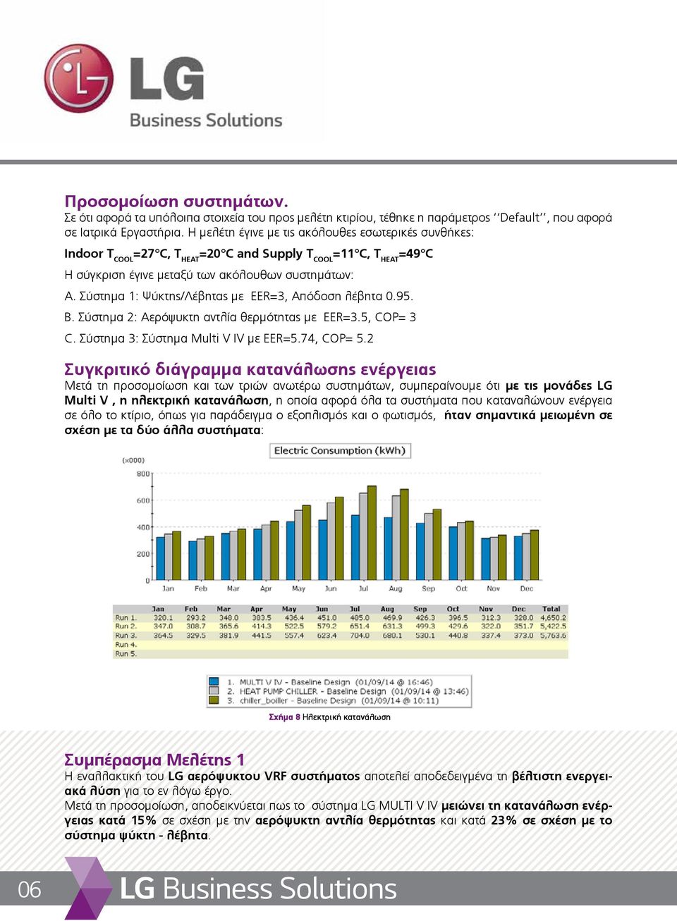 Σύστημα 1: Ψύκτης/Λέβητας με EER=3, Απόδοση λέβητα 0.95. B. Σύστημα 2: Αερόψυκτη αντλία θερμότητας με EER=3.5, COP= 3 C. Σύστημα 3: Σύστημα Multi V IV με EER=5.74, COP= 5.