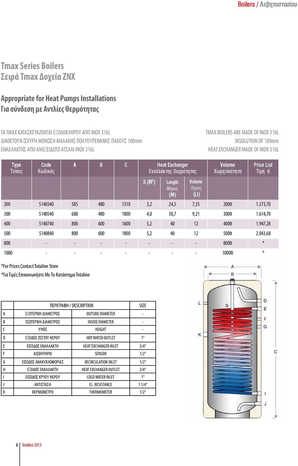 Τύπος Code Κωδικός A B C Heat Exchanger Εναλλάκτης Θερμότητας Χωρητικότητα Price List Τιμή S (M 2 ) Length Μήκος (M) Όγκος (Lt) 200 5140340 585 480 1310 3,2 24,5 7,35 200lt 1.