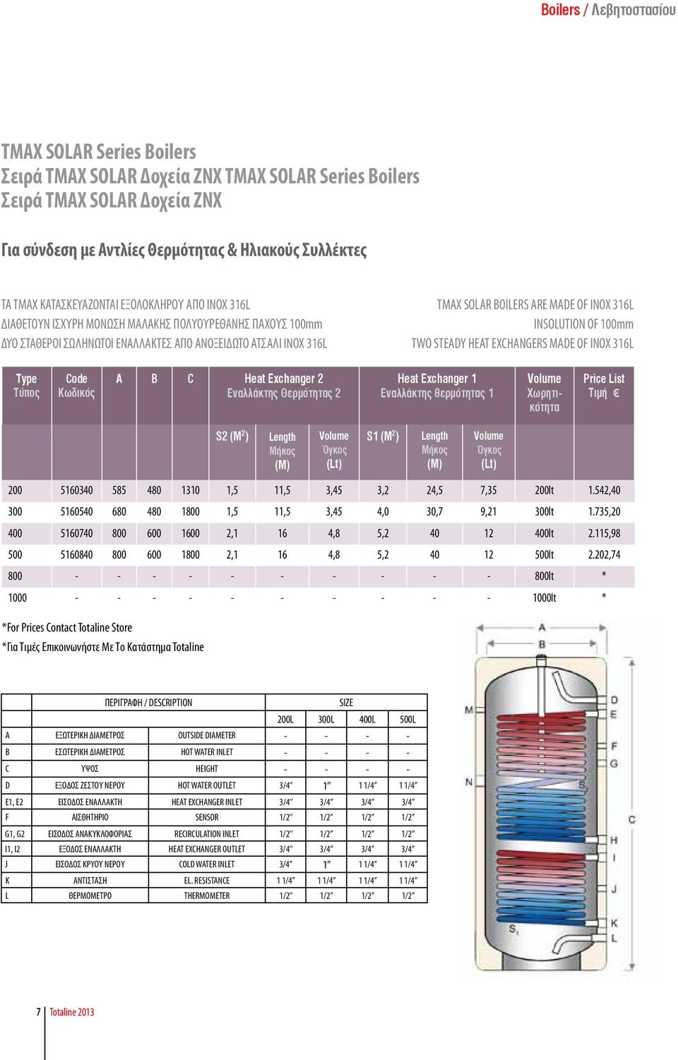 INOX 316L INSOLUTION OF 100mm TWO STEADY HEAT EXCHANGERS MADE OF INOX 316L Type Τύπος Code Κωδικός A B C Heat Exchanger 2 Εναλλάκτης Θερμότητας 2 Heat Exchanger 1 Εναλλάκτης θερμότητας 1 Χωρητικότητα