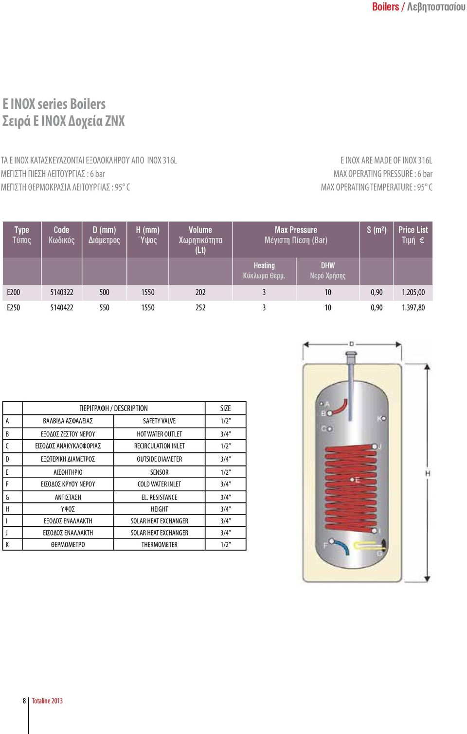 Heating Κύκλωμα Θερμ. DHW Νερό Χρήσης S (m²) Price List Τιμή Ε200 5140322 500 1550 202 3 10 0,90 1.205,00 Ε250 5140422 550 1550 252 3 10 0,90 1.