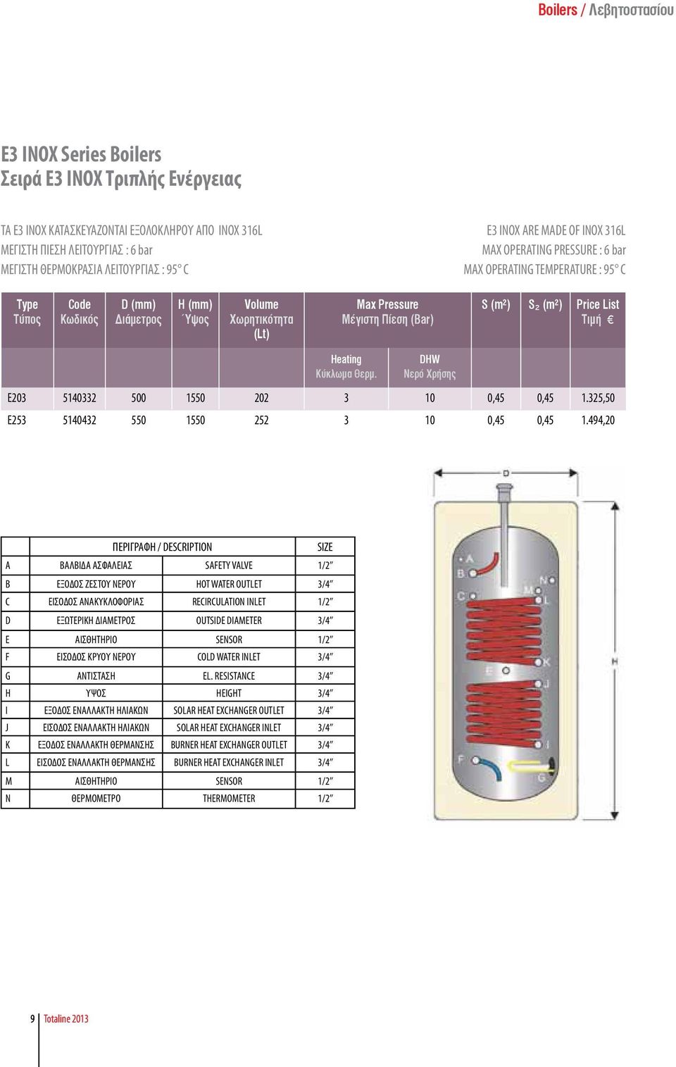 (Bar) S (m²) S₂ (m²) Price List Τιμή Heating Κύκλωμα Θερμ. DHW Νερό Χρήσης Ε203 5140332 500 1550 202 3 10 0,45 0,45 1.325,50 Ε253 5140432 550 1550 252 3 10 0,45 0,45 1.