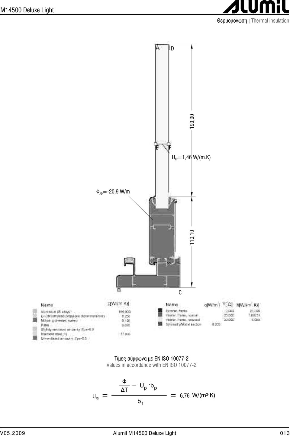 K) EF Φ =-20,9 W/m D 110,10 C Τίμες σύμφωνα με