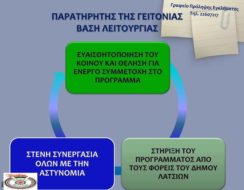 ΣΥΜΜΕΤΟΧΗ ΣΤΟ ΠΡΟΓΡΑΜΜΑ ΣΤΕΝΗ ΣΥΝΕΡΓΑΣΙΑ ΟΛΩΝ ΜΕ ΤΗΝ